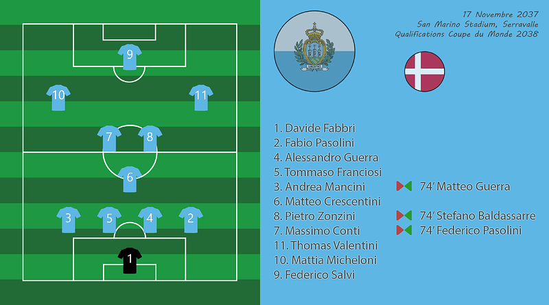 016 - Compo SmrDan