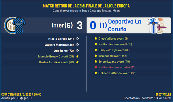 Inter - Deportivo La Coruña_ Résumé