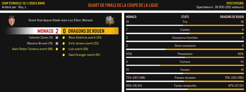 Monaco---Dragons-de-Rouen_-Match-R%C3%A9sum%C3%A9