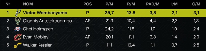 DPOY