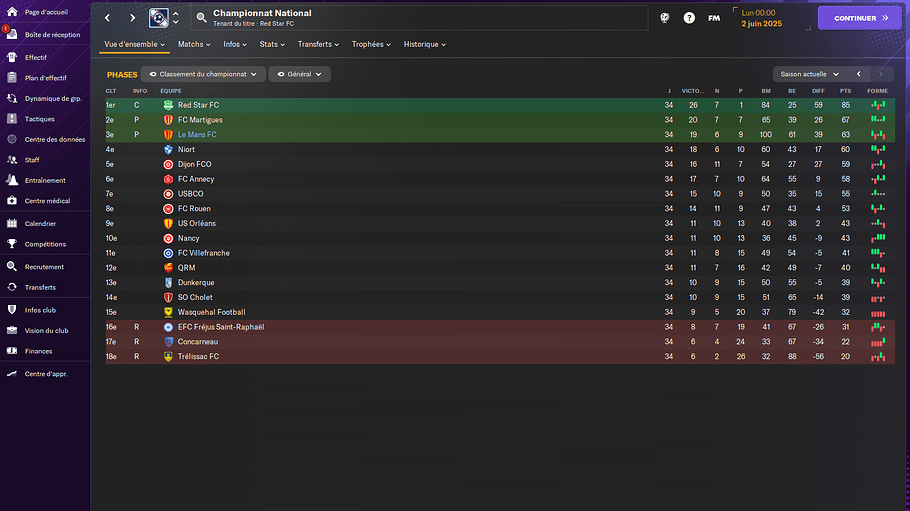 Championnat National_ Phases-2