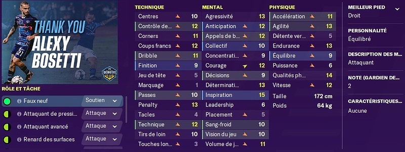 Stats - Alexy Bosseti