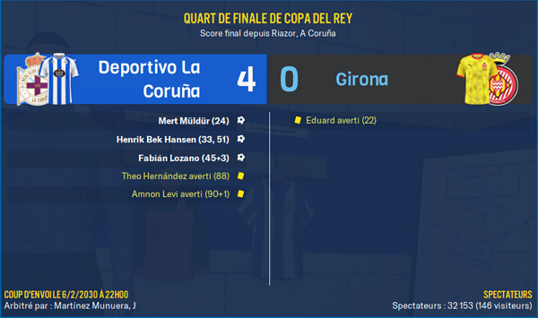 Deportivo La Coruña - Girona_ Résumé