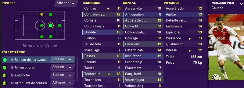 Stats - Romain Faivre