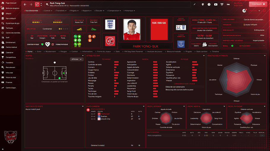 Park Yong-Suk_ Profil