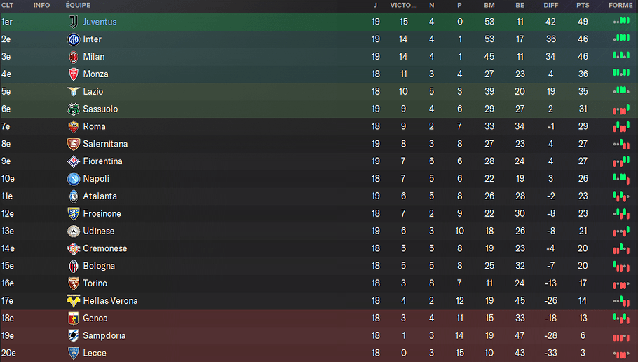 Italian Serie A_ Phases