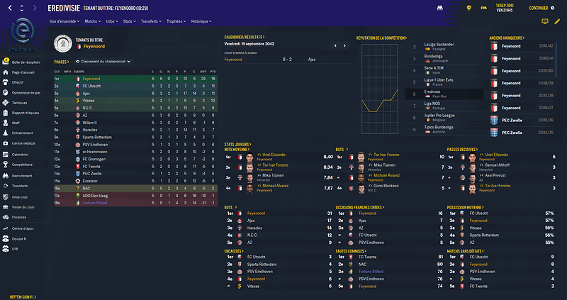 Eredivisie_ Profil-3