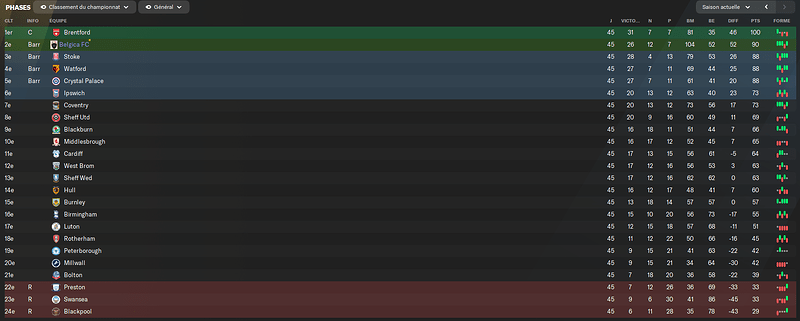 BELGICA FC 1 M