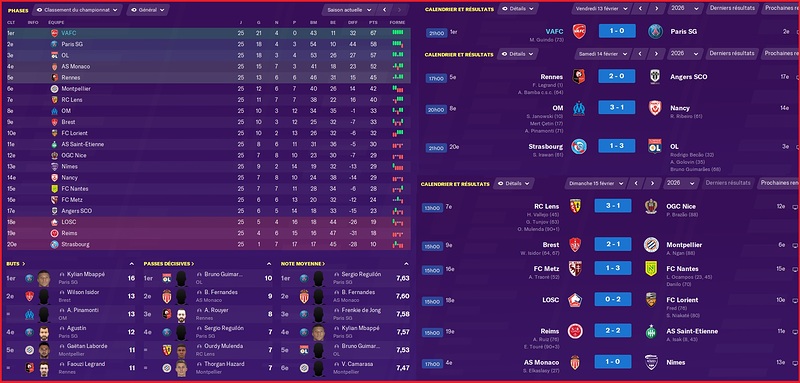 Saison 2025-2026 - Ligue 1 - 25ème Journée - Résultats Complets