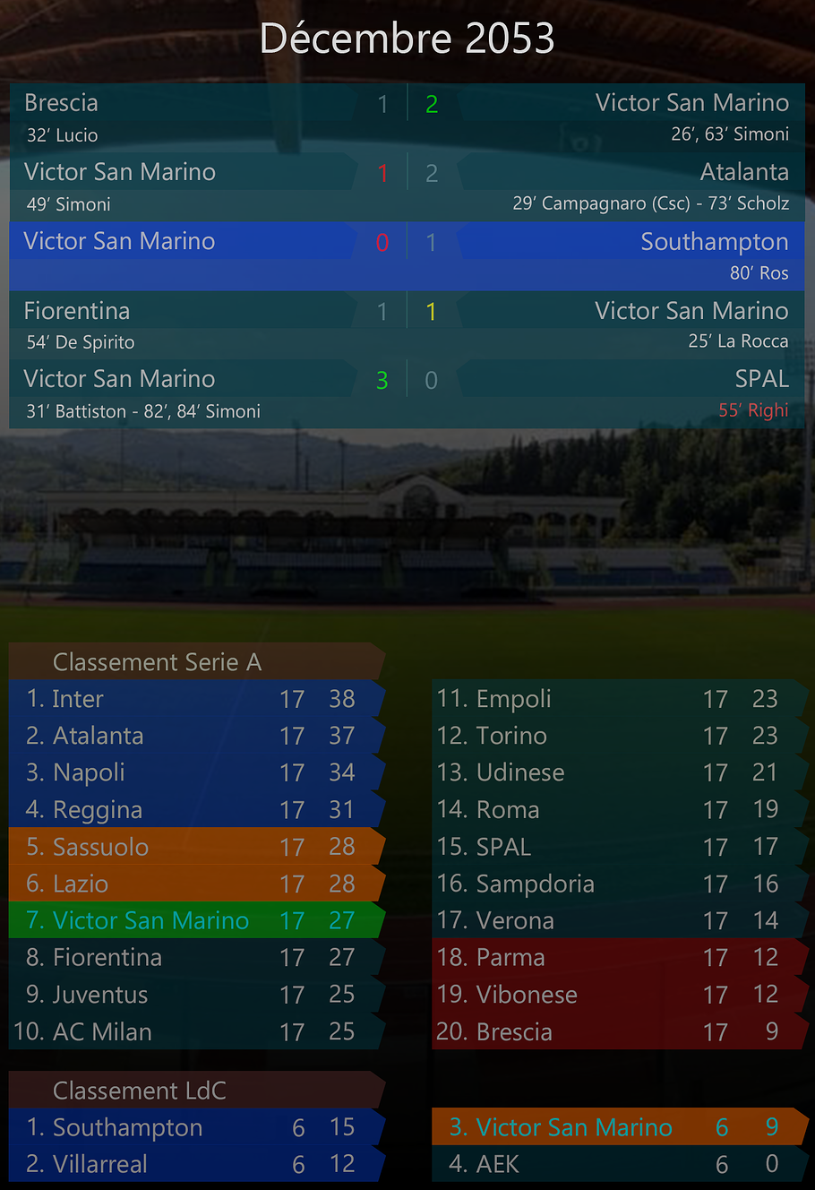 018 - Décembre 2053