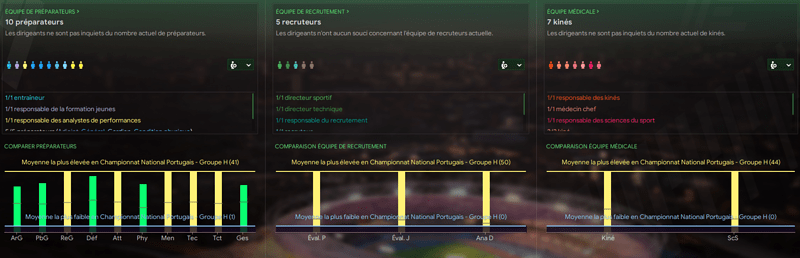 11 BIS - BILAN STAFF - APRES RECRUTEMENT