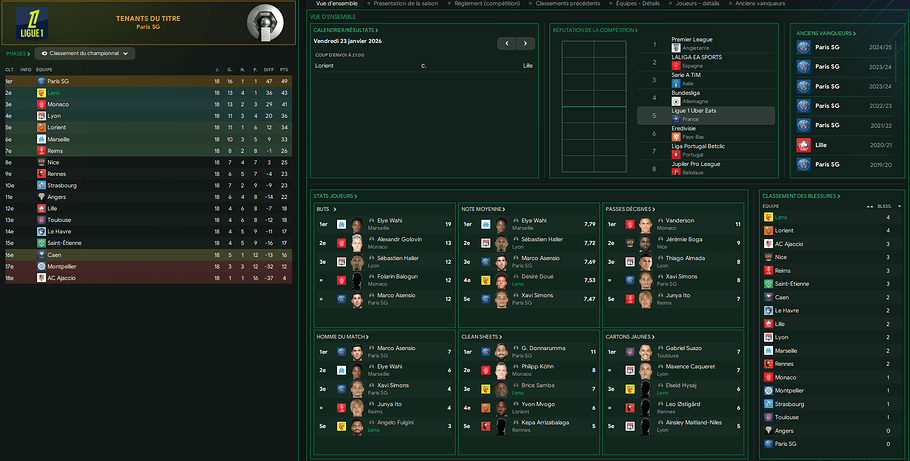 classement mi saison