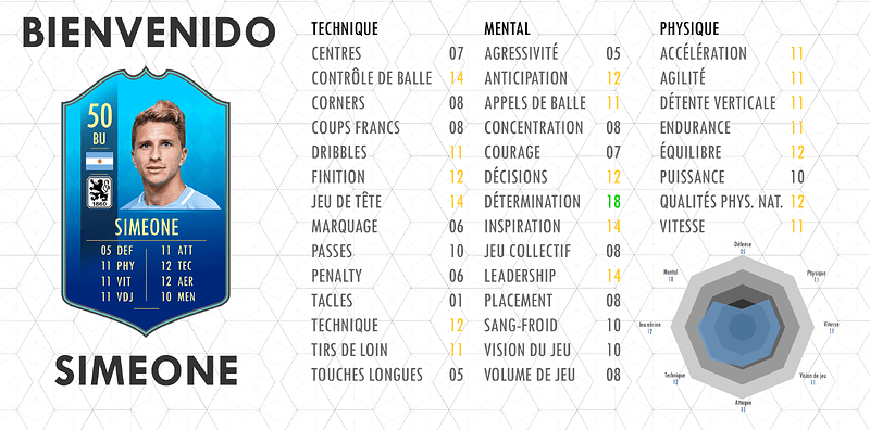 SIMEONE2