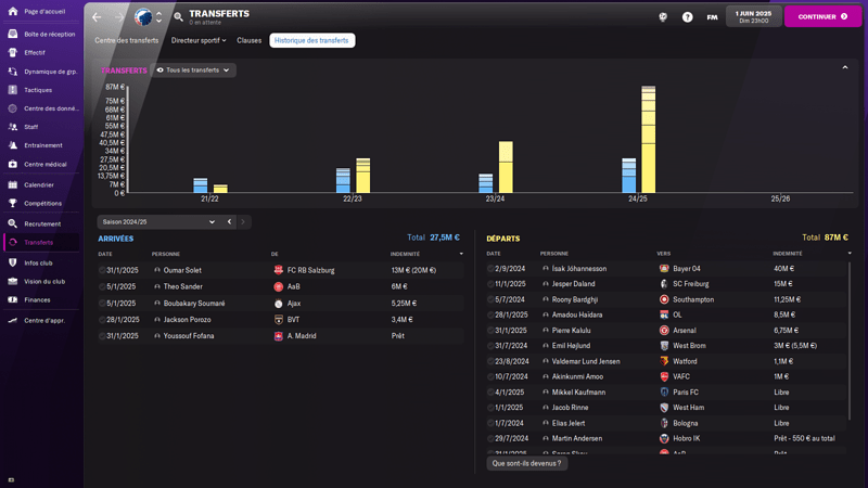 Football Club København_ Historique des transferts-4
