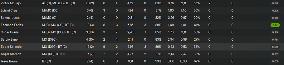 87 - stats attaquants