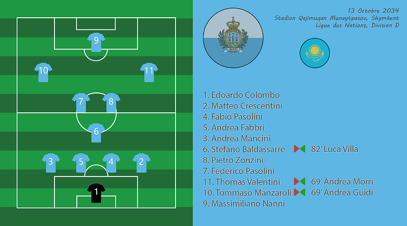 010 - Compo KazSmr