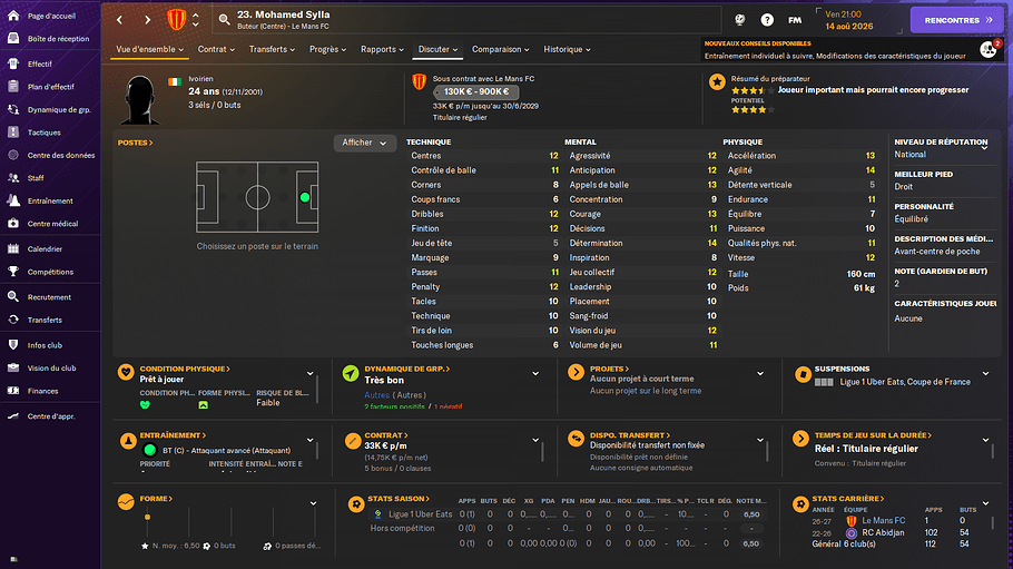 Mohamed Sylla_ Profil