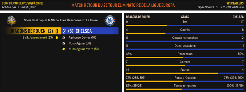 Dragons-de-Rouen---Chelsea_-Match-R%C3%A9sum%C3%A9