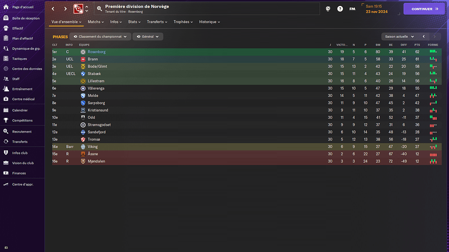 Première division de Norvège_ Phases-2