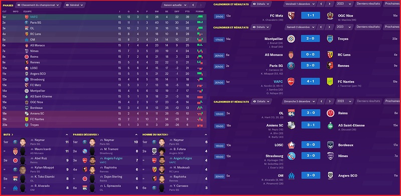Saison 2023-2024 - Ligue 1 - 15ème Journée - Résultats Complets