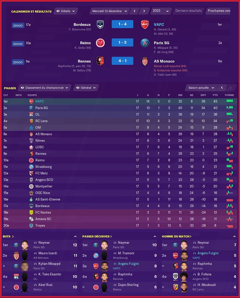 Saison 2023-2024 - Ligue 1 - 17ème Journée - Résultats Complets