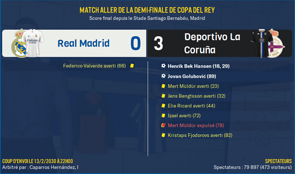 Real Madrid - Deportivo La Coruña_ Résumé