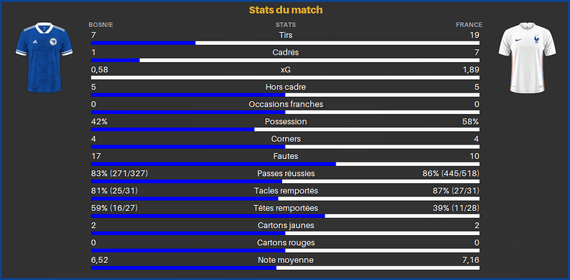 FR-BOS-Stats