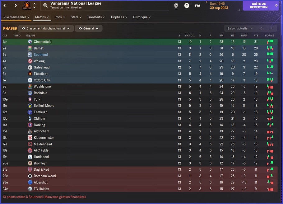 Classement - Fin Septembre 2023