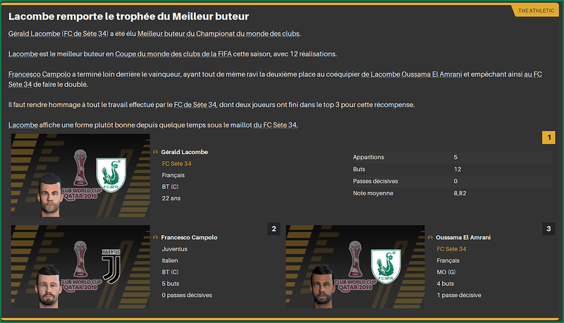 LacombeMeilleurButeurMondial