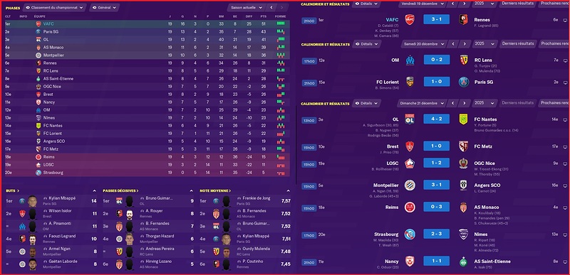 Saison 2025-2026 - Ligue 1 - 19ème Journée - Résultats Complets