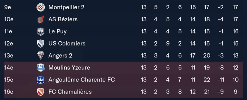 Capture d’écran 2022-03-09 à 19.14.13