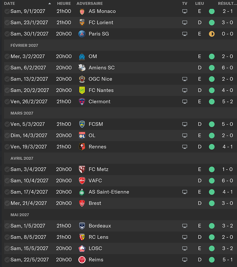 Résultats Ligue 1