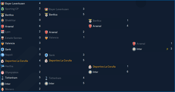 UEFA Ligue Europa_ Phases