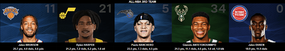 ALL NBA 3RD TEAM