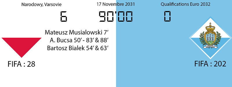 019b - Score PolSmr