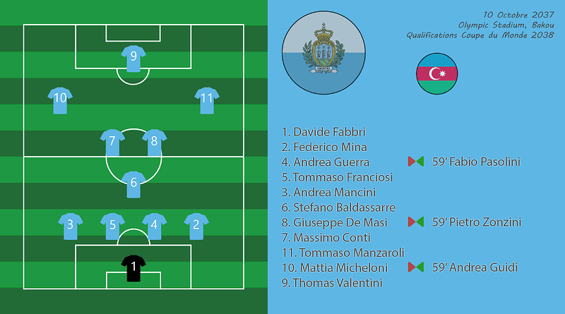 011 - Compo AzeSmr