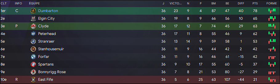 89 - classement final
