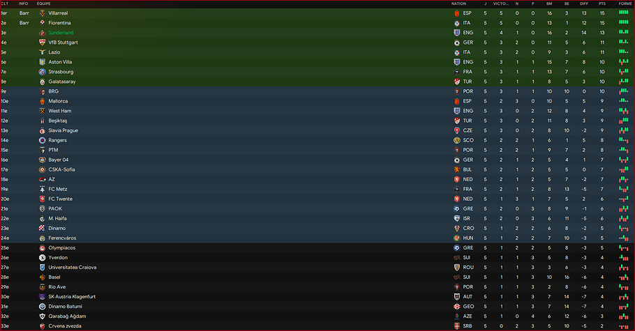 EL Classement Novembre