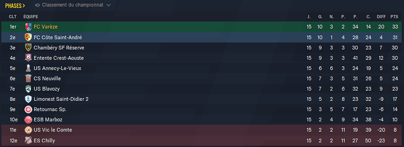 Football Manager 2021 27_04_2022 19_28_35