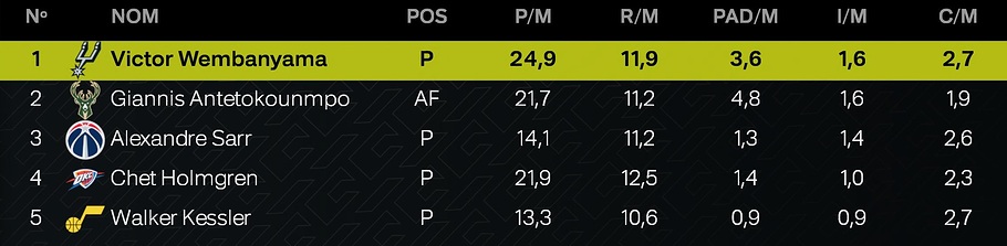 DPOY