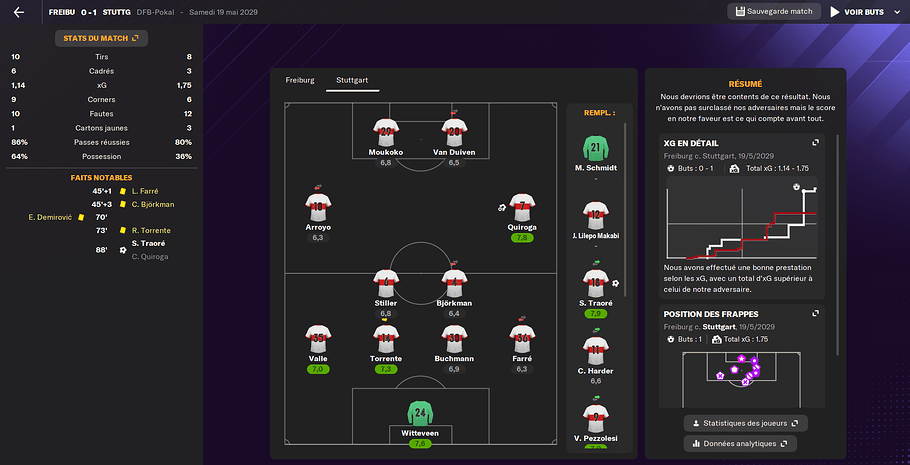 Stat finale coupe d'allemagne