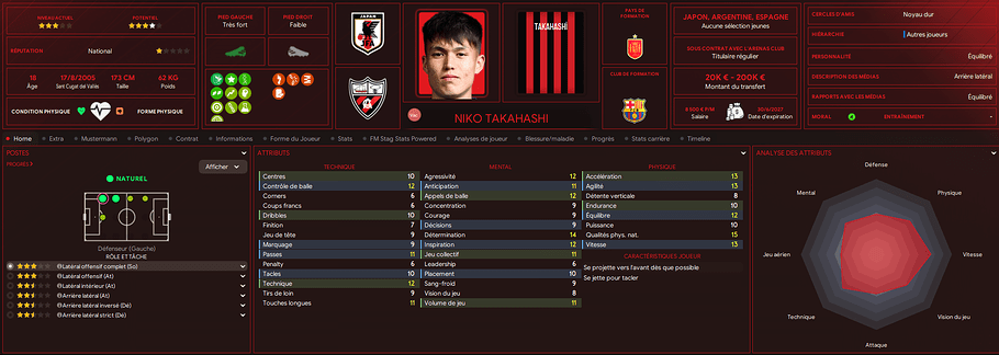 4 Takahashi