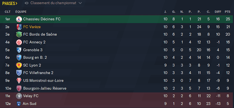 Football Manager 2021 30_05_2022 18_35_12