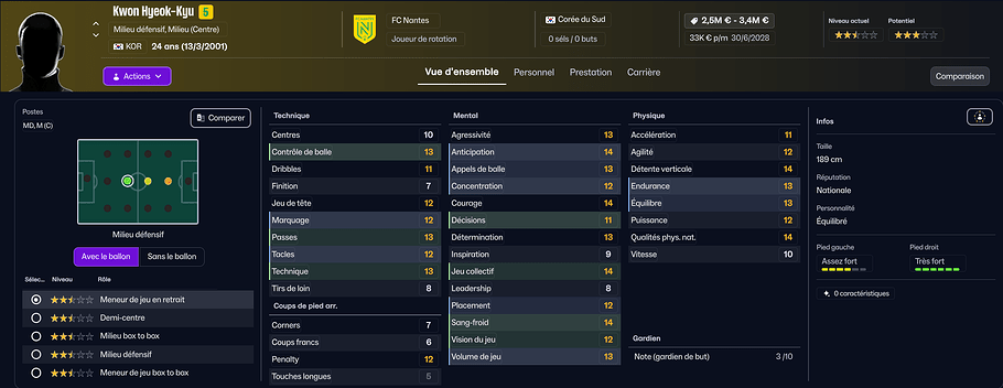 Fiche Kwon Hyeok-Kyu