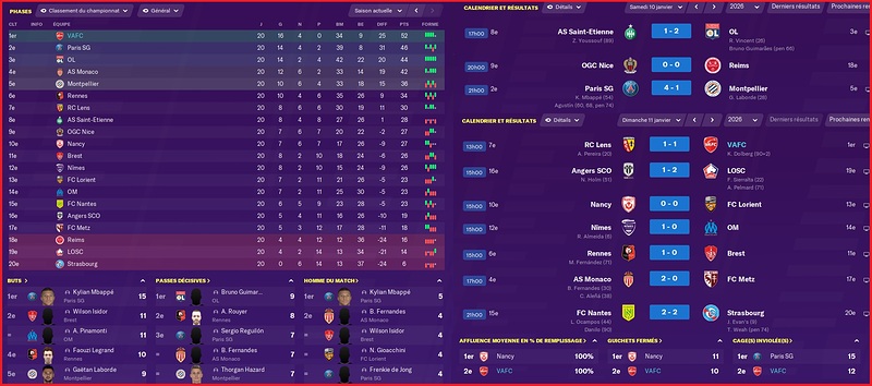 Saison 2025-2026 - Ligue 1 - 20ème Journée - Résultats Complets