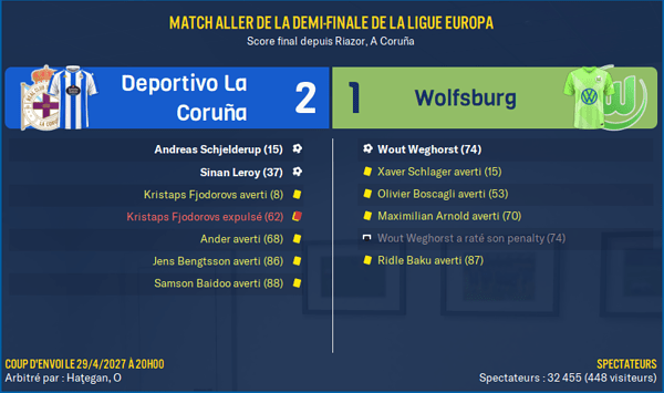 Deportivo La Coruña - Wolfsburg_ Résumé