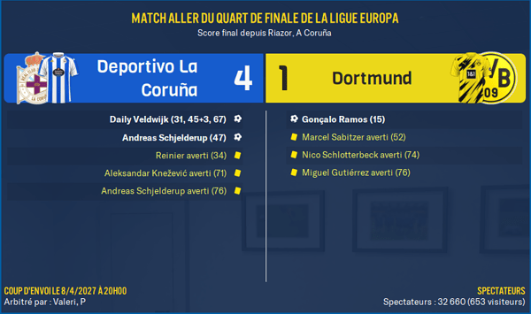 Deportivo La Coruña - Dortmund_ Résumé