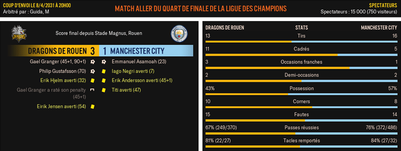 Dragons-de-Rouen---Manchester-City_-Match-R%C3%A9sum%C3%A9