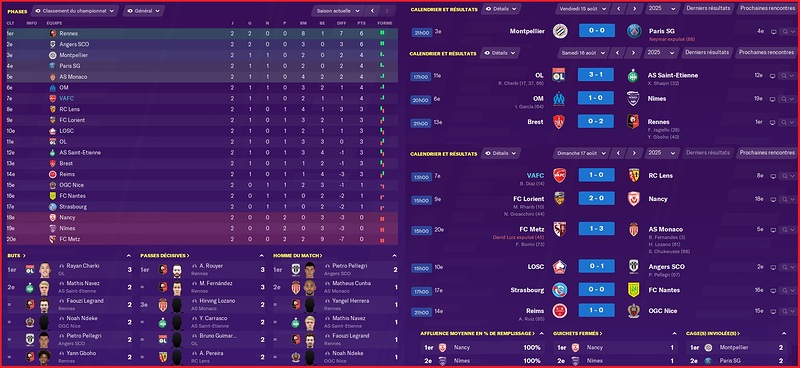 Saison 2025-2026 - Ligue 1 - 2ème Journée - Résultats Complets