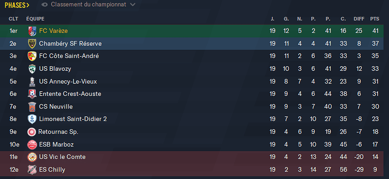 Football Manager 2021 27_04_2022 22_18_18